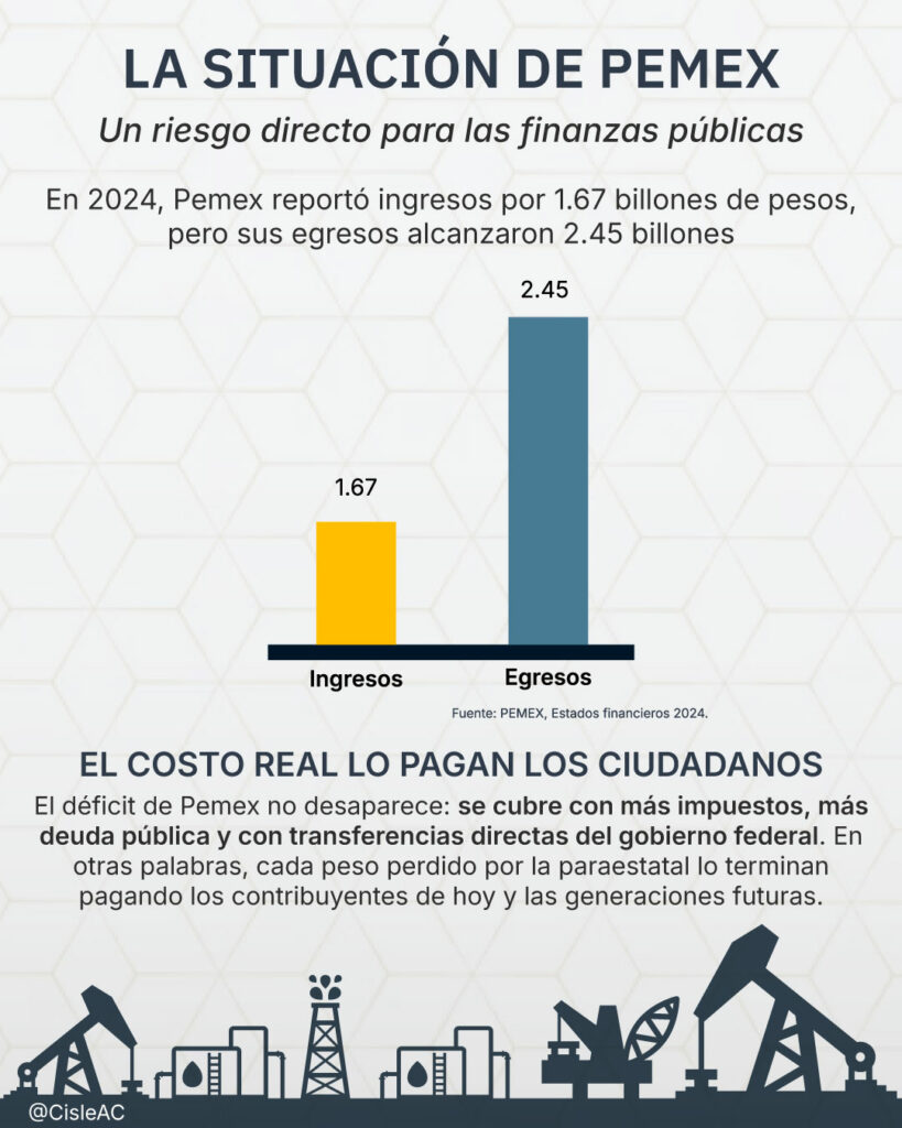 pemex-egresos-cisle
